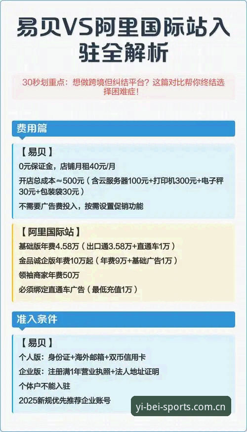 一次点击 vs 十分钟折腾：易贝体育网页版登录中文官网客户端安装体验对比